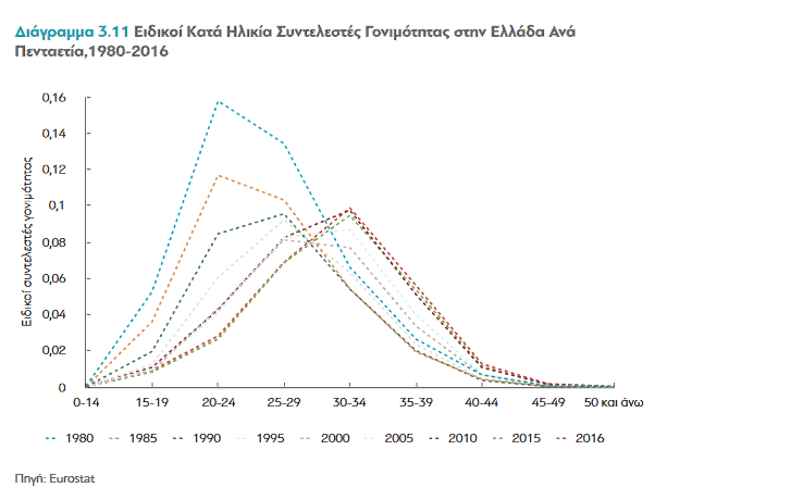 hlikia ths gynaikas kai gonimothta 06.1