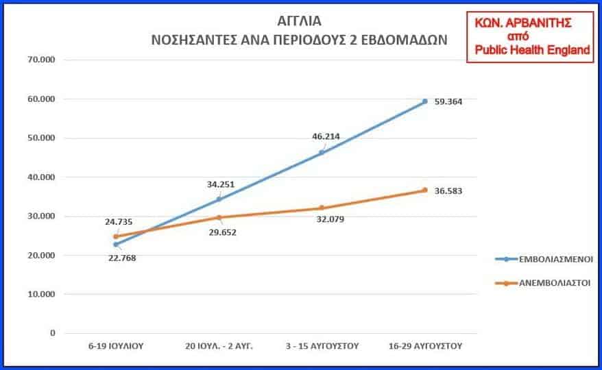 epidinonete i katastasi ton emvoliasmenon 02