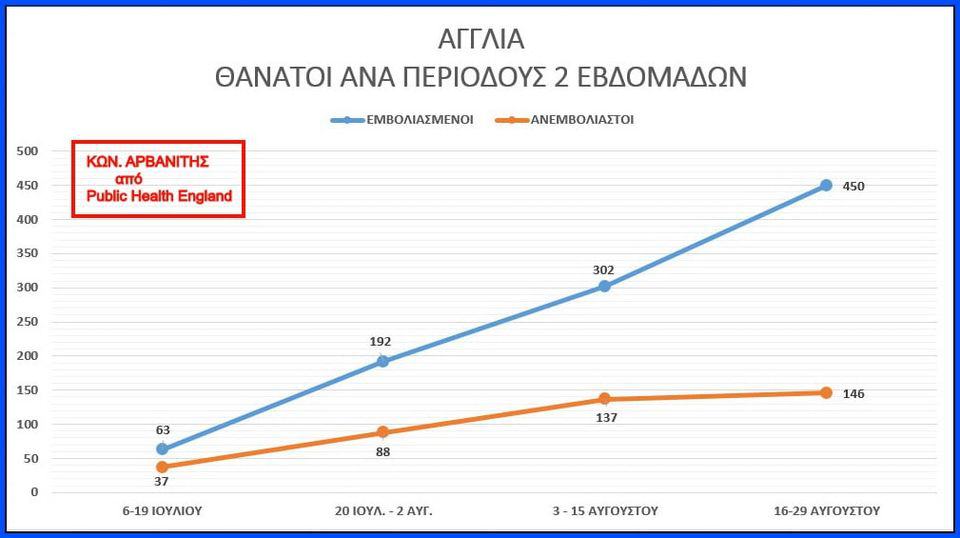 epidinonete i katastasi ton emvoliasmenon 02