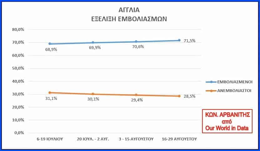 epidinonete i katastasi ton emvoliasmenon 02