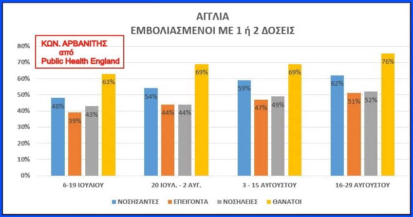 epidinonete i katastasi ton emvoliasmenon 02
