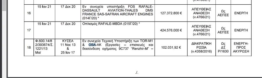 diarroi vomva aporriton eggrafon aposyrontai ta rosika 01
