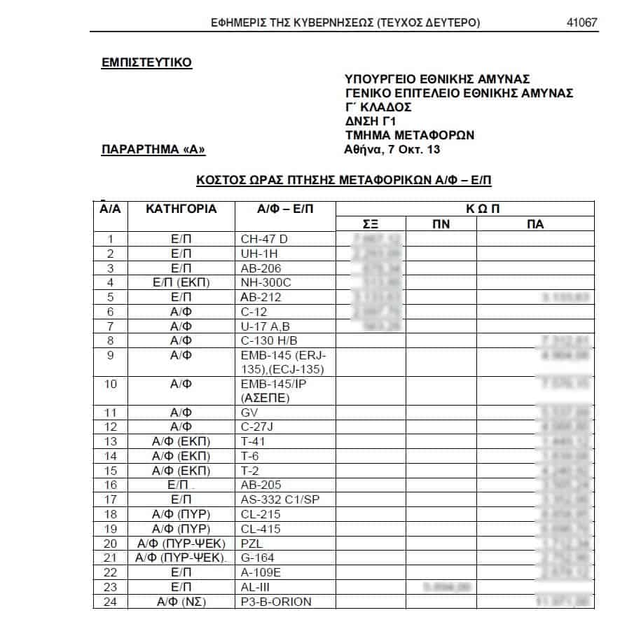 symvoylos ths presveias ths toyrkias timologio 01