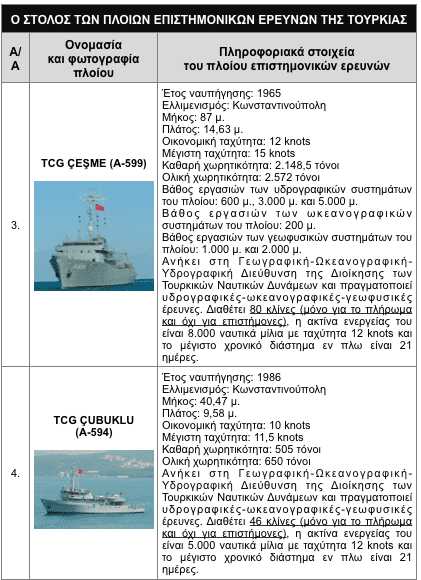 toyrkikh strathgikh thalassiwn erevnwn 04