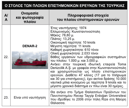 toyrkikh strathgikh thalassiwn erevnwn 12