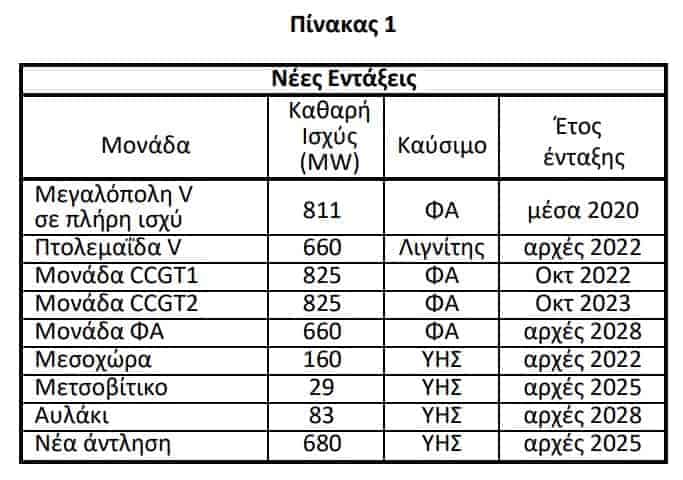 oi lignitikes monades einai aparaiti 01