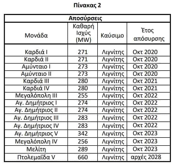 oi lignitikes monades einai aparaiti 01