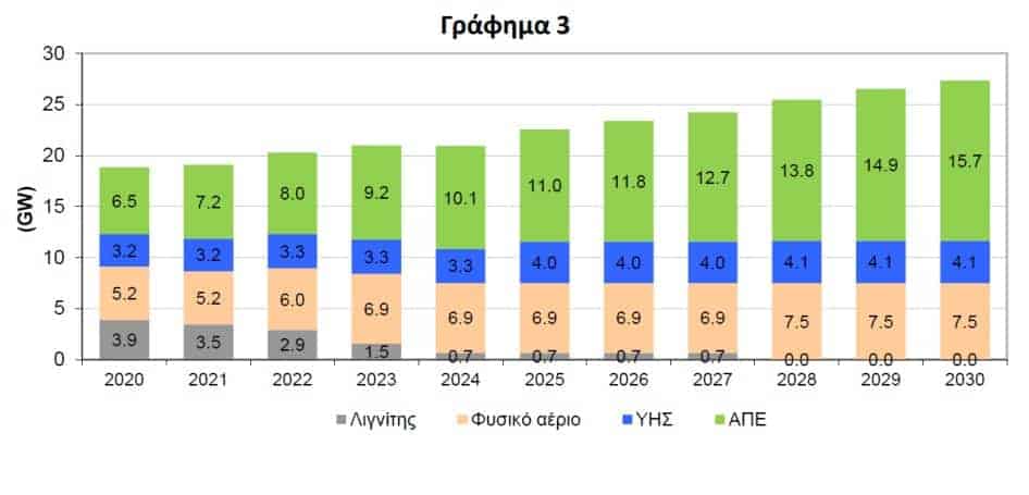 oi lignitikes monades einai aparaiti 01