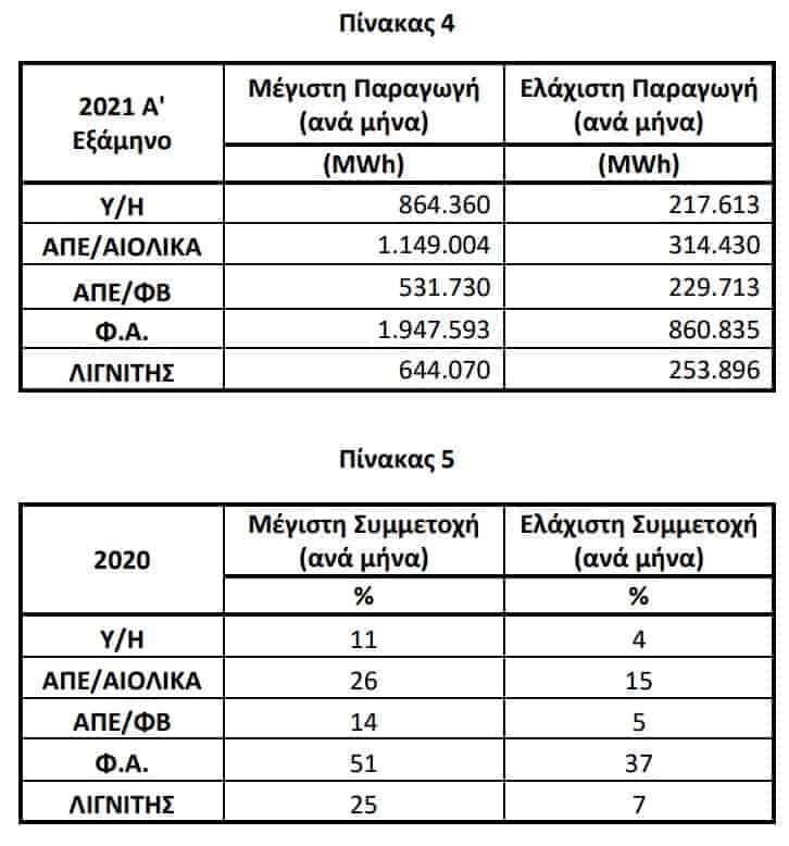 oi lignitikes monades einai aparaiti 01