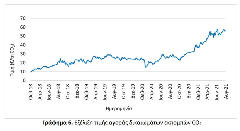 oi lignitikes monades einai aparaiti 01