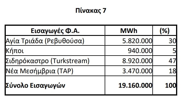 oi lignitikes monades einai aparaiti 01