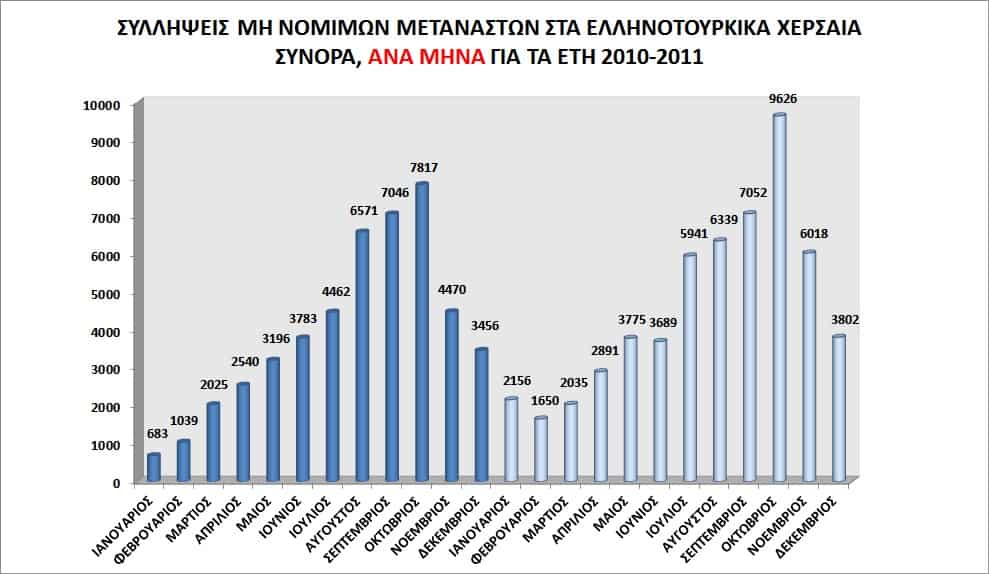 statistika gia lathrometanastes 01