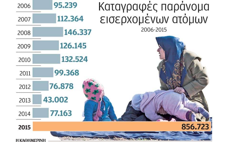 katagrafes lathrometanastwn 01