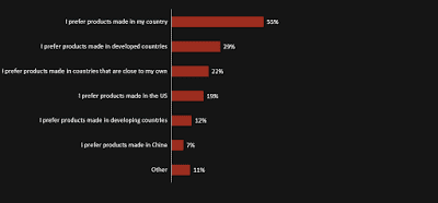 internet security and trust 05