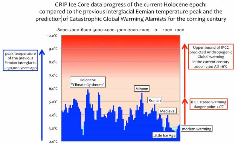 katarriptontas ti farsa tis klimatikis allagis 01