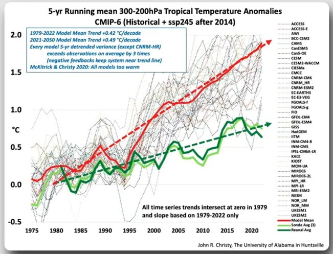 katarriptontas ti farsa tis klimatikis allagis 01