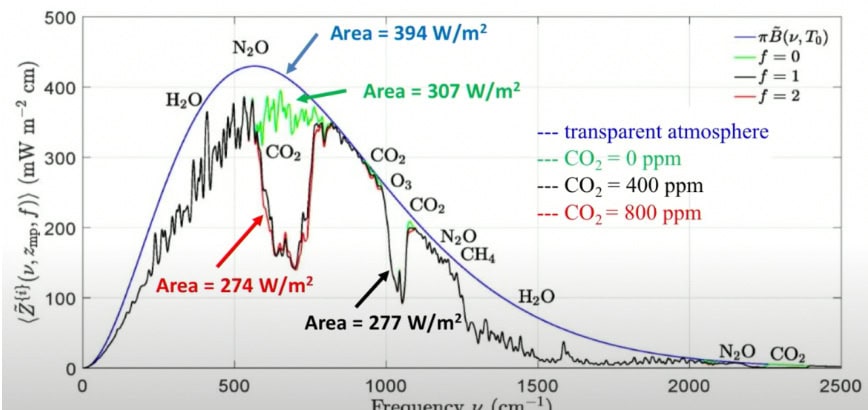 katarriptontas ti farsa tis klimatikis allagis 01