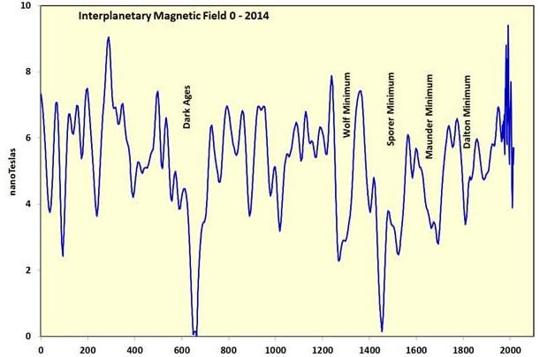 katarriptontas ti farsa tis klimatikis allagis 01