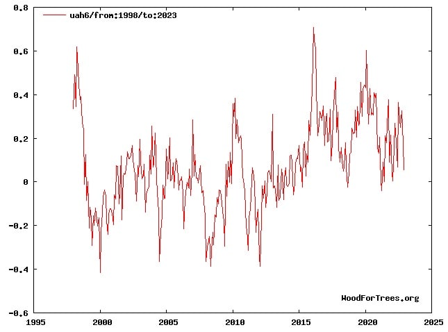katarriptontas ti farsa tis klimatikis allagis 01