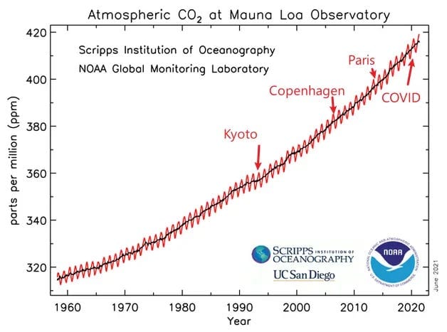 katarriptontas ti farsa tis klimatikis allagis 01
