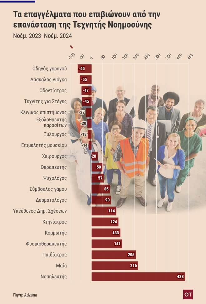 agora ergasias ta epaggelmata pou tha epiviosoun ston tyfona tis texnitis noimosynis 01