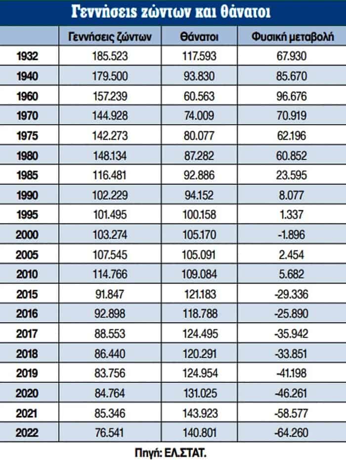 chora gernaei meiothikan genniseis 01