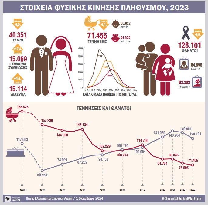 statistics survey 2023 01