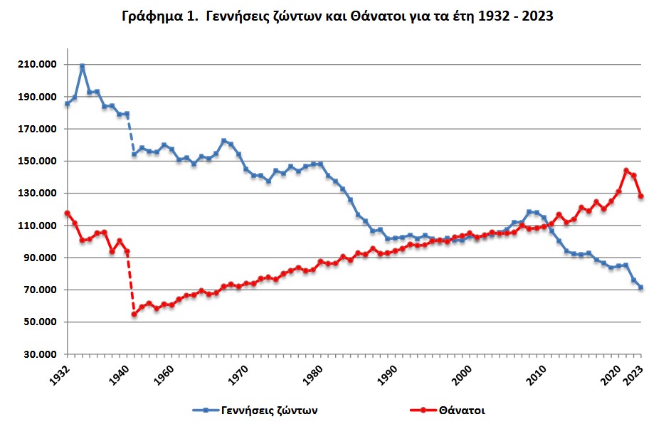 statistics survey 2023 01