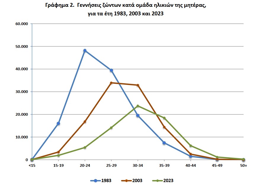 statistics survey 2023 01