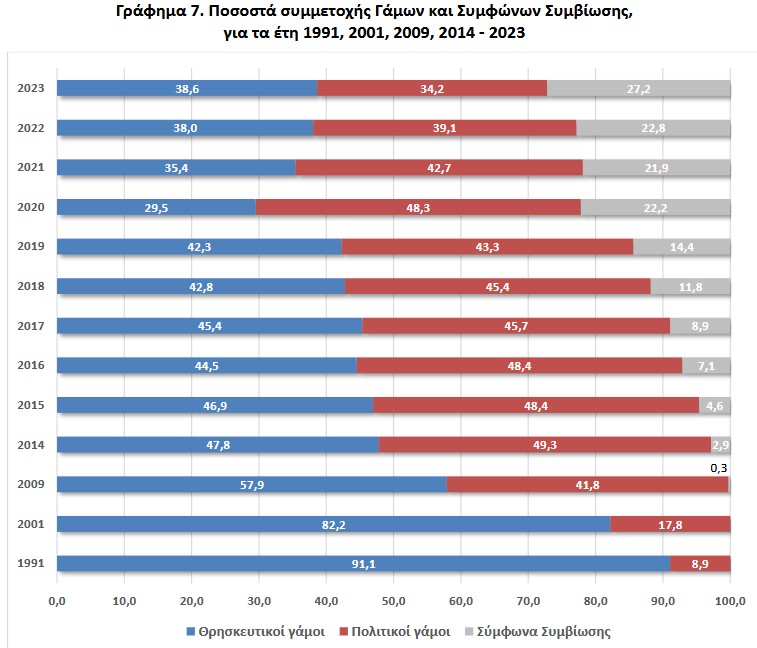 statistics survey 2023 01
