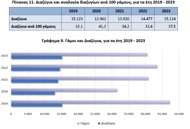 statistics survey 2023 01